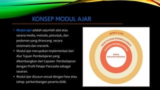 PENYUSUNAN MODUL AJAR-KURIKULUM MERDEKA .pptx