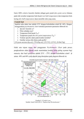 MODUL 2. Sistem Refrigerasi dan Sistem Campuran Uap air - Udara




Garis 100% relative humidity disebut sebagai garis jenuh (dew point curve) dimana
pada titik tersebut temperatur bola basah (wet bulb temperature) dan temperatur bola
kering (dry bulb temperature) akan memiliki nilai yang sama.
 Contoh Soal
 Apabila suhu udara luar adalah 32°C dengan kelembaban relatif = 60%. Dengan
 menggunakan psychrometric chart tentukan parameter-parameter dibawah ini:
    1. Specific humidity ?
    2. Nilai enthalpy-nya?
    3. Temperatur bola basah Twb?
    4. Temperatur jenuh (the dew-point temperature) Tdp ?
    5. Volume specific udara pada kondisi tersebut?
    6. Gambar semua nilai diatas pada grafik !
 [18 gram-moisture/kg-air], [78 kJ/kg-air], [25.5°C], [23°C], [0.89m3/kg].


Salah satu tujuan utama dari penggunaan Psychrometric Chart pada proses
pengkondisian udara adalah untuk menentukan kondisi udara paling nyaman bagi
manusia, dari hasil penelitian adalah 22°C - 27°C dengan kelembaban relatif
antara 40% and 60% yaitu daerah yang ditunjukan pada diagram dibawah ini.




                                 Gambar 8. 5 Comfort zone
                 Sumber: Israel Urieli (2011) “Engineering Thermodynamic”




Modul Ajar - HVAC                                                                  21
 