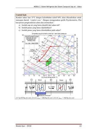 MODUL 2. Sistem Refrigerasi dan Sistem Campuran Uap air - Udara




Contoh Soal:
Kondisi udara luar 35°C dengan kelembaban relatif 60% akan dikondisikan untuk
mencapai daerah “comfort zone”. Dengan menggunakan grafik Psychrometric, Plot
kan proses pengkondisian udara dan estimasikan :
   a) Jumlah uap air yang harus diambil dari udara tsb?
   b) Jumlah panas yang harus dipindahkan?
   c) Jumlah panas yang harus ditambahkan pada udara?




[11.5g-H20/kg-dry-air], [(1)-(2), qcool = 48kJ/kg-dry-air], [(2)-(3), qheat = 10kJ/kg-dry-air].




Modul Ajar - HVAC                                                                                 22
 