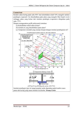 MODUL 2. Sistem Refrigerasi dan Sistem Campuran Uap air - Udara




Contoh Soal
Kondisi udara kering pada suhu 40°C dan kelembaban relatif 10% mengalir melalui
pendingin evaporatif. Air ditambahkan pada udara yang mengalir filter basah (wick)
sehingga udara yang keluar dari instalasi pendingin evaporative diinginkan pada
suhu 27°C.
Dengan menggunakan grafik psikrometri tentukan:
    (a) Kelembaban relatif udara keluar?
    (b) Jumlah air yang ditambahkan pada udara?
    (c) Temperatur terendah yang mampu dicapai dengan instalasi pendinginan ini?




                      [45%],[5.4 g-H20/kg-dry-airs], [18.5°C].
Instalasi pendingin type ini sangat popular untuk digunakan pada kondisi cuaca
panas dan kering yang mana instalasi ini disebut Swamp Cooler




Modul Ajar - HVAC                                                                  23
 