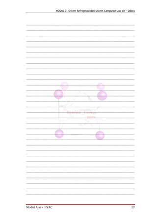 MODUL 2. Sistem Refrigerasi dan Sistem Campuran Uap air - Udara




.........................................................................................................................................
.........................................................................................................................................
.........................................................................................................................................
.........................................................................................................................................
.........................................................................................................................................
.........................................................................................................................................
.........................................................................................................................................
.........................................................................................................................................
.........................................................................................................................................
.........................................................................................................................................
.........................................................................................................................................
.........................................................................................................................................
.........................................................................................................................................
.........................................................................................................................................
.........................................................................................................................................
.........................................................................................................................................
.........................................................................................................................................
.........................................................................................................................................
.........................................................................................................................................
.........................................................................................................................................
.........................................................................................................................................
.........................................................................................................................................
.........................................................................................................................................
.........................................................................................................................................
.........................................................................................................................................
.........................................................................................................................................
.........................................................................................................................................
.........................................................................................................................................
.........................................................................................................................................
.........................................................................................................................................
.........................................................................................................................................
.........................................................................................................................................



Modul Ajar - HVAC                                                                                                                   17
 