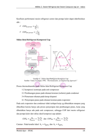 MODUL 2. Sistem Refrigerasi dan Sistem Campuran Uap air - Udara




Koefisien performansi mesin refrigerasi carnot dan pompa kalor dapat didefinisikan
sbb :
   

   


Siklus Ideal Refrigerasi Kompressi Uap




                      Gambar 8. 1 Siklus Ideal Refrigerasi Kompressi Uap
           Sumber: Yunus A Cengel, 1994, “Thermodynamic, an Engineering Approach”


Proses thermodinamika pada Siklus Ideal Refrigerasi Kompressi Uap
        1-2 kompressi isentropic pada unit compressor
        2-3 Pembuangan panas pada tekanan konstan (isobaric) pada condenser
        3-4 Penurunan tekanan pada katup ekspansi
        4-1 Penyerapan panas pada tekanan konstan pada evaporator
Pada unit evaporator dan condenser tidak terdapat kerja yg dibutuhkan maupun yang
dihasilkan karena hanya ada proses penyerapan dan pembuangan panas, kerja yang
dibutuhkan hanya ada pada unit compressor, sehingga COP dari mesin refrigerasi
dan pompa kalor dari siklus ideal kompressi uap adalah :

                                    dan

Catatan : Pada kondisi ideal                dan


Modul Ajar - HVAC                                                                    14
 