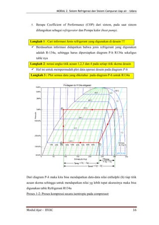 MODUL 2. Sistem Refrigerasi dan Sistem Campuran Uap air - Udara




   5.   Berapa Coefficient of Performance (COP) dari sistem, pada saat sistem
        difungsikan sebagai refrigerator dan Pompa kalor (heat pump).


  Langkah 1 : Cari informasi Jenis refrigerant yang digunakan di desain !!!
    Berdasarkan informasi didapatkan bahwa jenis refrigerant yang digunakan
        adalah R-134a, sehingga harus dipersiapkan diagram P-h R134a sekaligus
        table nya
  Langkah 2: notasi angka titik acuan 1,2,3 dan 4 pada setiap titik skema desain
    Hal ini untuk mempermudah plot data operasi desain pada diagram P-h
   Langkah 3 : Plot semua data yang diketahui pada diagram P-h untuk R134a




Dari diagram P-h maka kita bisa mendapatkan data-data nilai enthalphi (h) tiap titik
acuan skema sehingga untuk mendapatkan nilai yg lebih tepat akurasinya maka bisa
digunakan table Refrigerant R134a
Proses 1-2: Proses kompressi secara isentropic pada compressor




Modul Ajar - HVAC                                                                  16
 