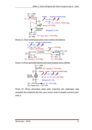 MODUL 2. Sistem Refrigerasi dan Sistem Campuran Uap air - Udara




Proses 2-3: Proses pembuangan panas secara isobaric di kondensor




Proses 3-4 Proses penurunan tekanan pada katub ekspansi secara adibatik.




Proses 4-1 Proses penyerapan panas pada evaporator dari lingkungan yang
mengubah fase refrigerant dari fase vapor mixture (titik 4) menjadi saturated vapor
(titik 1).




Modul Ajar - HVAC                                                                 17
 