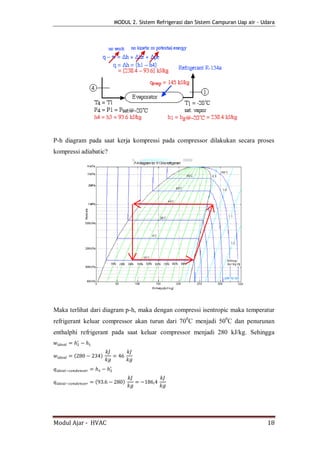 MODUL 2. Sistem Refrigerasi dan Sistem Campuran Uap air - Udara




P-h diagram pada saat kerja kompressi pada compressor dilakukan secara proses
kompressi adiabatic?




Maka terlihat dari diagram p-h, maka dengan compressi isentropic maka temperatur
refrigerant keluar compressor akan turun dari 700C menjadi 500C dan penurunan
enthalphi refrigerant pada saat keluar compressor menjadi 280 kJ/kg. Sehingga


       (           )



               (          )




Modul Ajar - HVAC                                                                  18
 