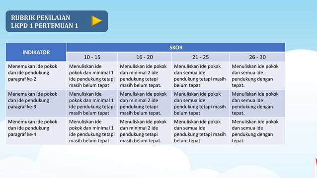 Modul Ajar Bahasa Indonesia - Menemukan Ide Pokok dan Ide Pendukung ...