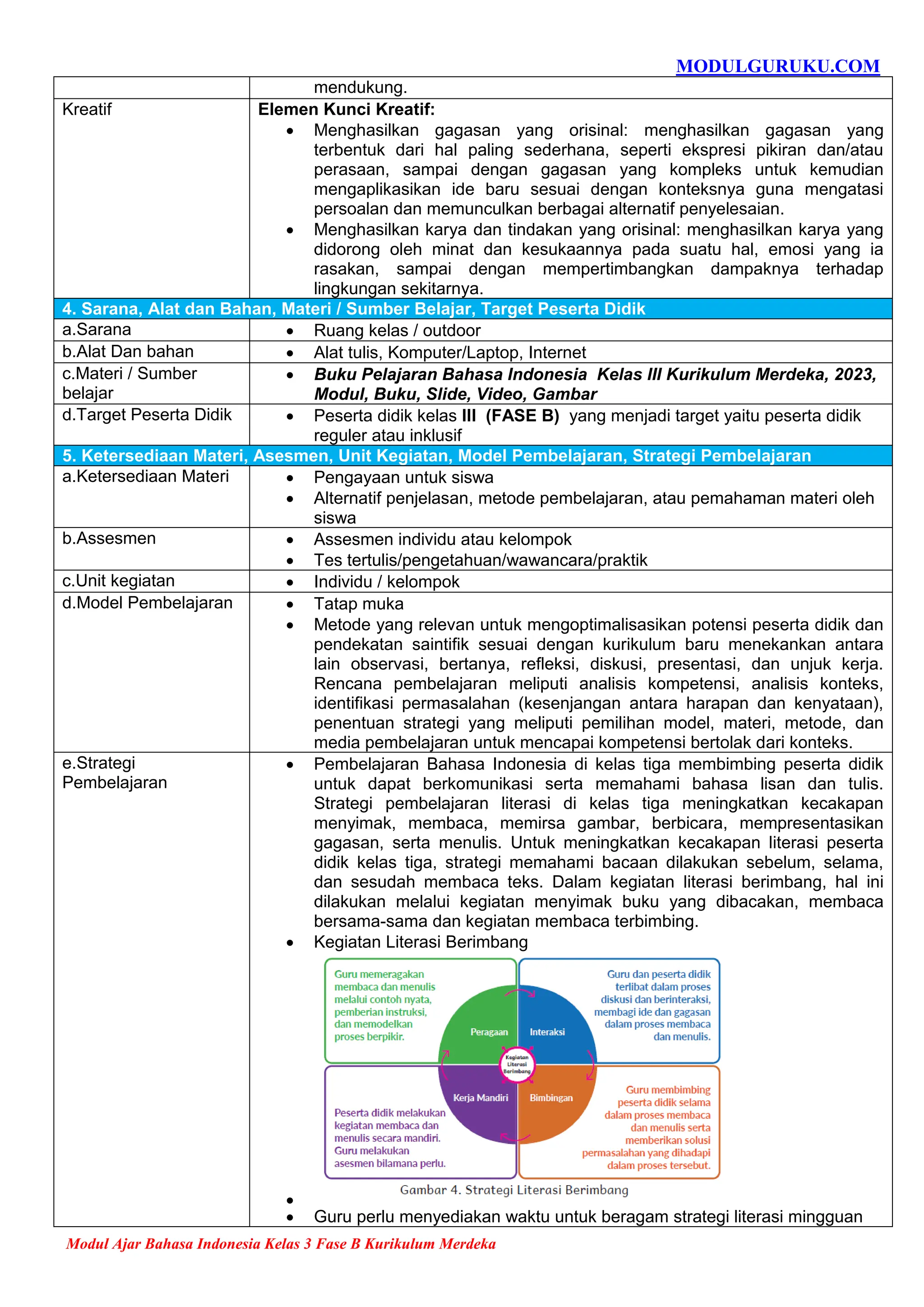 Modul Ajar Bahasa Indonesia Kelas 3 Fase B Kurikulum Merdeka | PDF