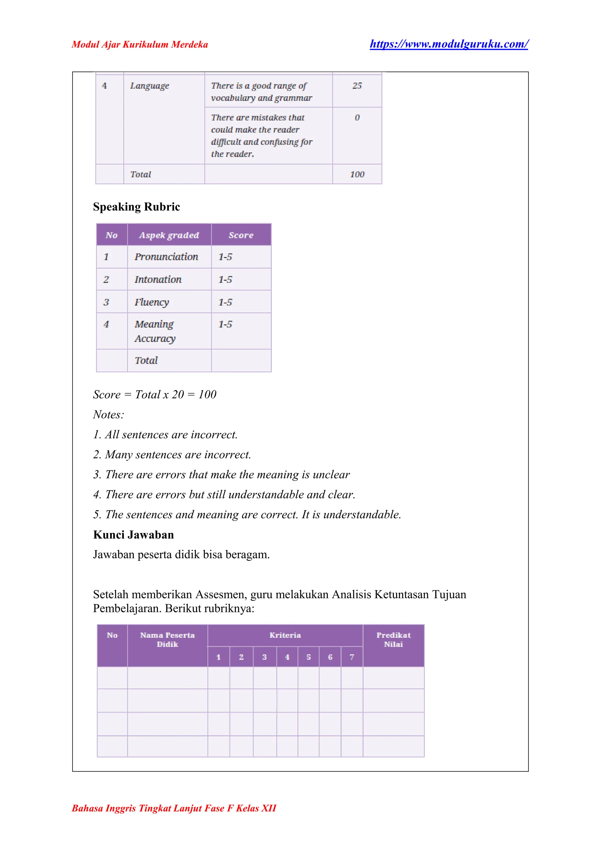 Modul Ajar Bahasa Inggris Tingkat Lanjut Kelas 12 Fase F Kurikulum ...