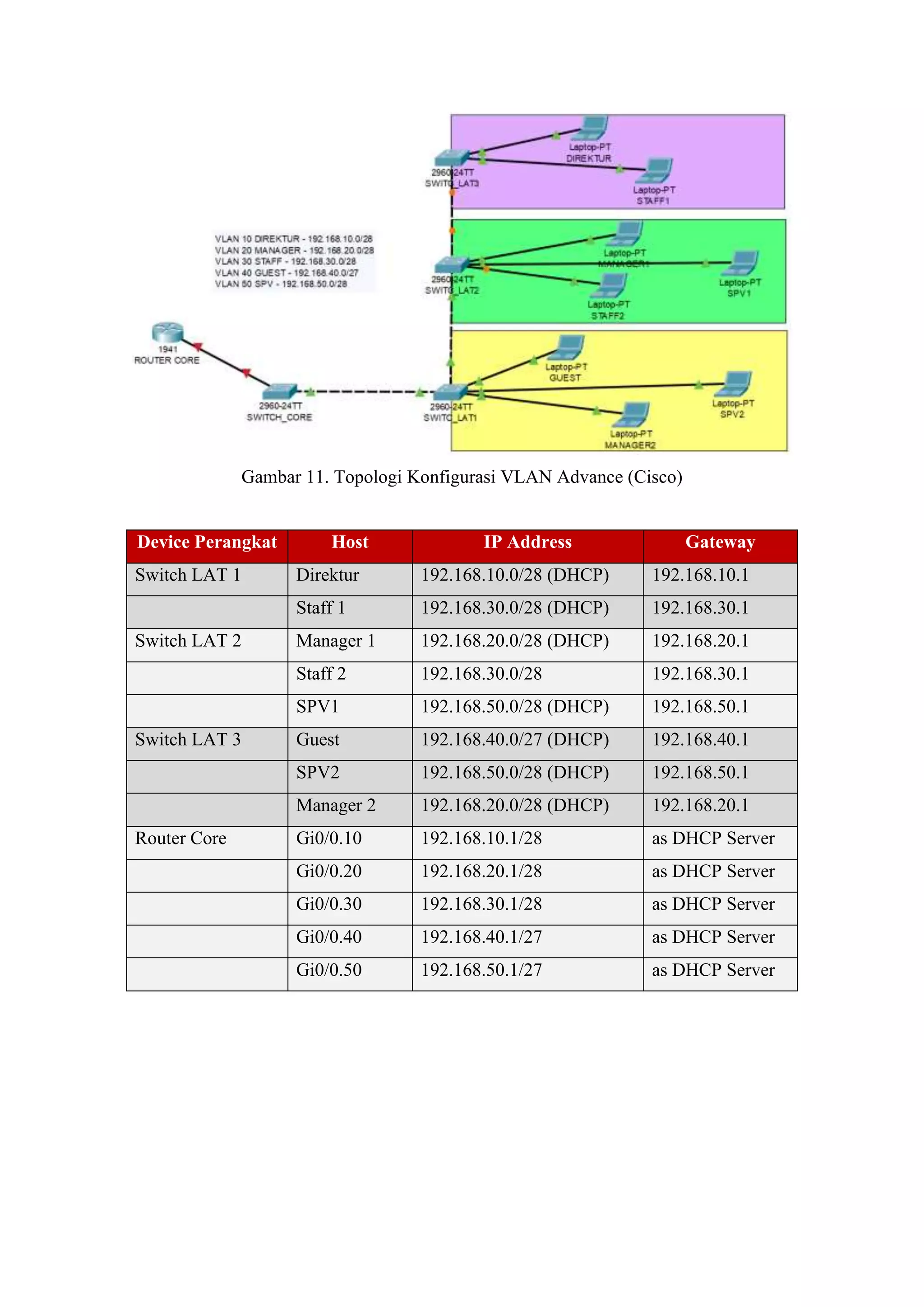 MODUL AJAR ADMINISTRASI INFRASTRUKTUR JARINGAN - SWITCHING & ROUTING ...