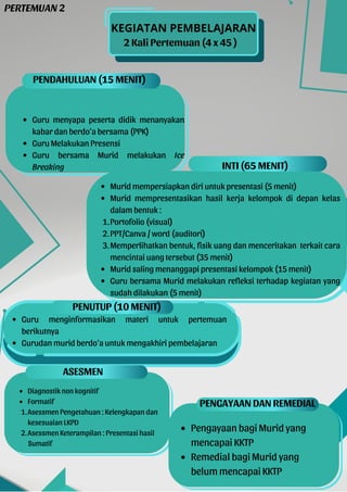 Guru menyapa peserta didik menanyakan
kabar dan berdo’a bersama (PPK)
Guru Melakukan Presensi
Guru bersama Murid melakukan Ice
Breaking
KEGIATAN PEMBELAJARAN
2 Kali Pertemuan (4 x 45 )
Murid mempersiapkan diri untuk presentasi (5 menit)
Murid mempresentasikan hasil kerja kelompok di depan kelas
dalam bentuk :
Portofolio (visual)
PPT/Canva / word (auditori)
Memperlihatkan bentuk, fisik uang dan menceritakan terkait cara
mencintai uang tersebut (35 menit)
Murid saling menanggapi presentasi kelompok (15 menit)
Guru bersama Murid melakukan refleksi terhadap kegiatan yang
sudah dilakukan (5 menit)
1.
2.
3.
INTI (65 MENIT)
PERTEMUAN 2
PENDAHULUAN (15 MENIT)
PENUTUP (10 MENIT)
Guru menginformasikan materi untuk pertemuan
berikutnya
Gurudan murid berdo’a untuk mengakhiri pembelajaran
Diagnostik non kognitif
Formatif
Asessmen Pengetahuan : Kelengkapan dan
kesesuaian LKPD
Asessmen Keterampilan : Presentasi hasil
1.
2.
Sumatif
Pengayaan bagi Murid yang
mencapai KKTP
Remedial bagi Murid yang
belum mencapai KKTP
ASESMEN
PENGAYAAN DAN REMEDIAL
 
