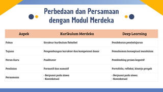 MODUL AJAR DEEP LEARNING_20250528_115143_0000.pdf
