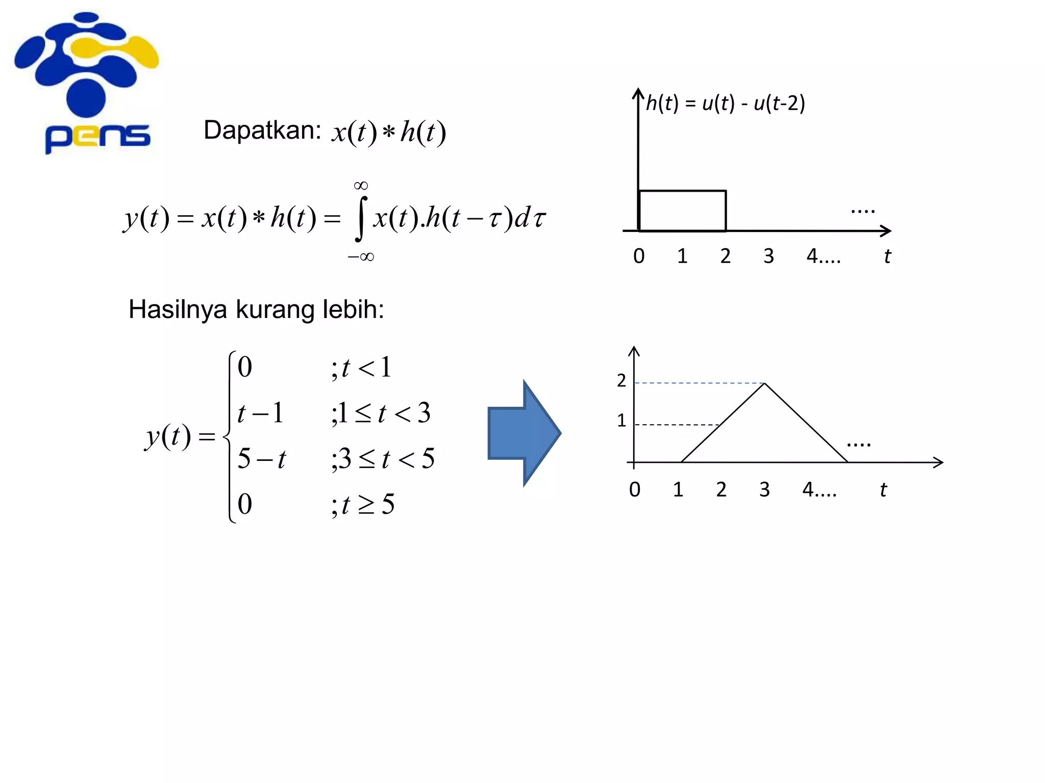 t0 1 2 3 4....
....
2
1
t
h(t) = u(t) - u(t-2)
0 1 2 3 4....
....
Dapatkan: )()( thtx 



  dthtxthtxty )().()()()(
Hasilnya kurang lebih:












5;0
53;5
31;1
1;0
)(
t
tt
tt
t
ty
 