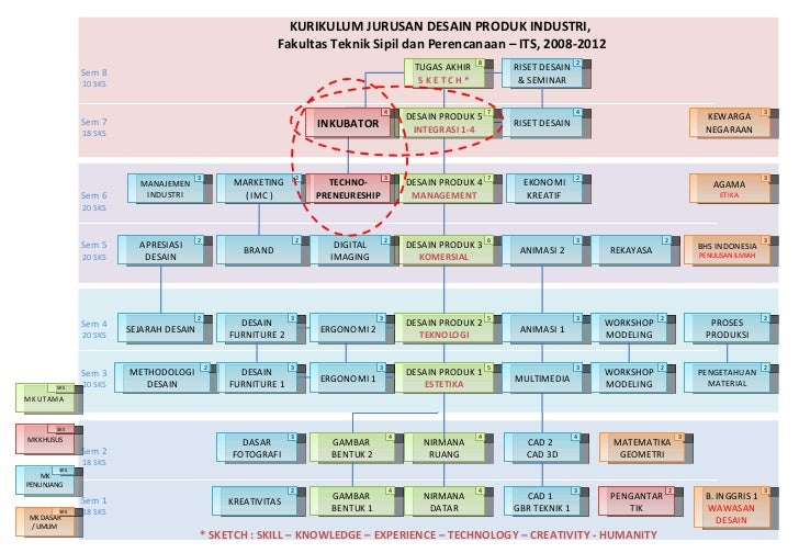 Modul Ajar E Inkubator R0
