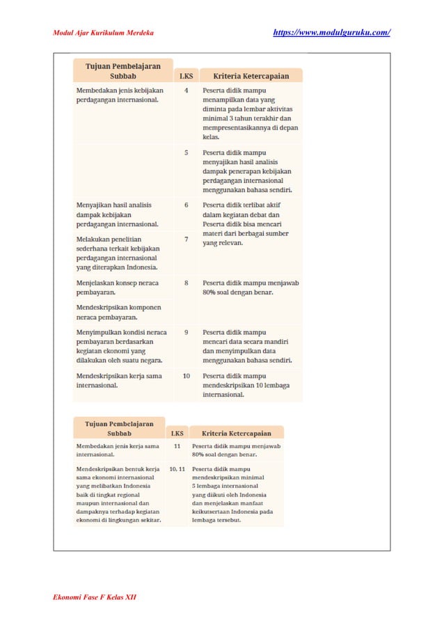 Modul Ajar Ekonomi Kelas 12 Fase F Kurikulum Merdeka | PDF