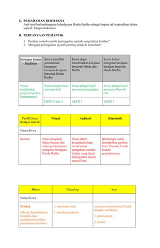 Modul Ajar Hindu Budha .pdf