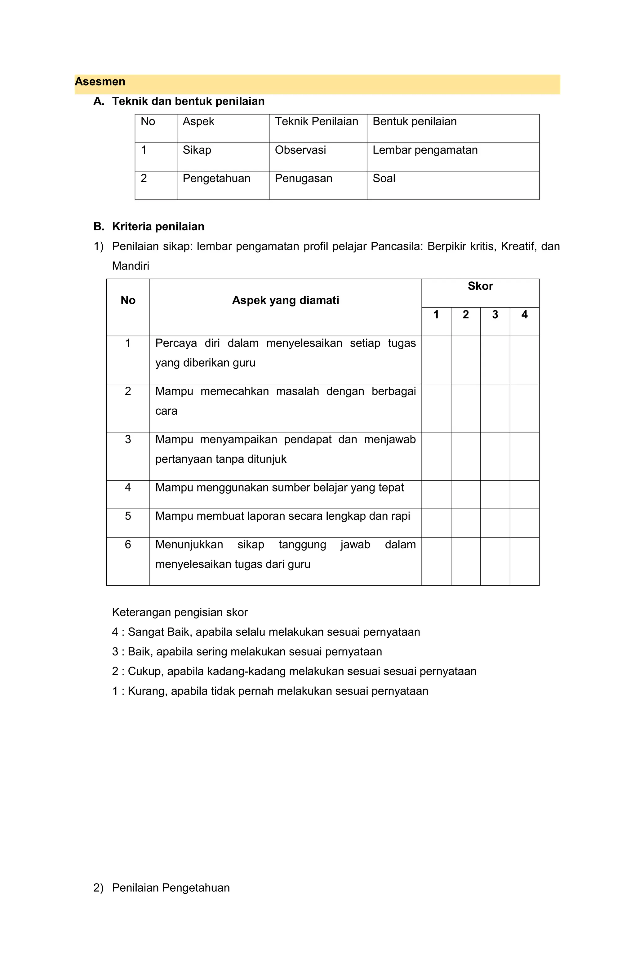 Asesmen
A. Teknik dan bentuk penilaian
No Aspek Teknik Penilaian Bentuk penilaian
1 Sikap Observasi Lembar pengamatan
2 Pengetahuan Penugasan Soal
B. Kriteria penilaian
1) Penilaian sikap: lembar pengamatan profil pelajar Pancasila: Berpikir kritis, Kreatif, dan
Mandiri
No Aspek yang diamati
Skor
1 2 3 4
1 Percaya diri dalam menyelesaikan setiap tugas
yang diberikan guru
2 Mampu memecahkan masalah dengan berbagai
cara
3 Mampu menyampaikan pendapat dan menjawab
pertanyaan tanpa ditunjuk
4 Mampu menggunakan sumber belajar yang tepat
5 Mampu membuat laporan secara lengkap dan rapi
6 Menunjukkan sikap tanggung jawab dalam
menyelesaikan tugas dari guru
Keterangan pengisian skor
4 : Sangat Baik, apabila selalu melakukan sesuai pernyataan
3 : Baik, apabila sering melakukan sesuai pernyataan
2 : Cukup, apabila kadang-kadang melakukan sesuai sesuai pernyataan
1 : Kurang, apabila tidak pernah melakukan sesuai pernyataan
2) Penilaian Pengetahuan
 