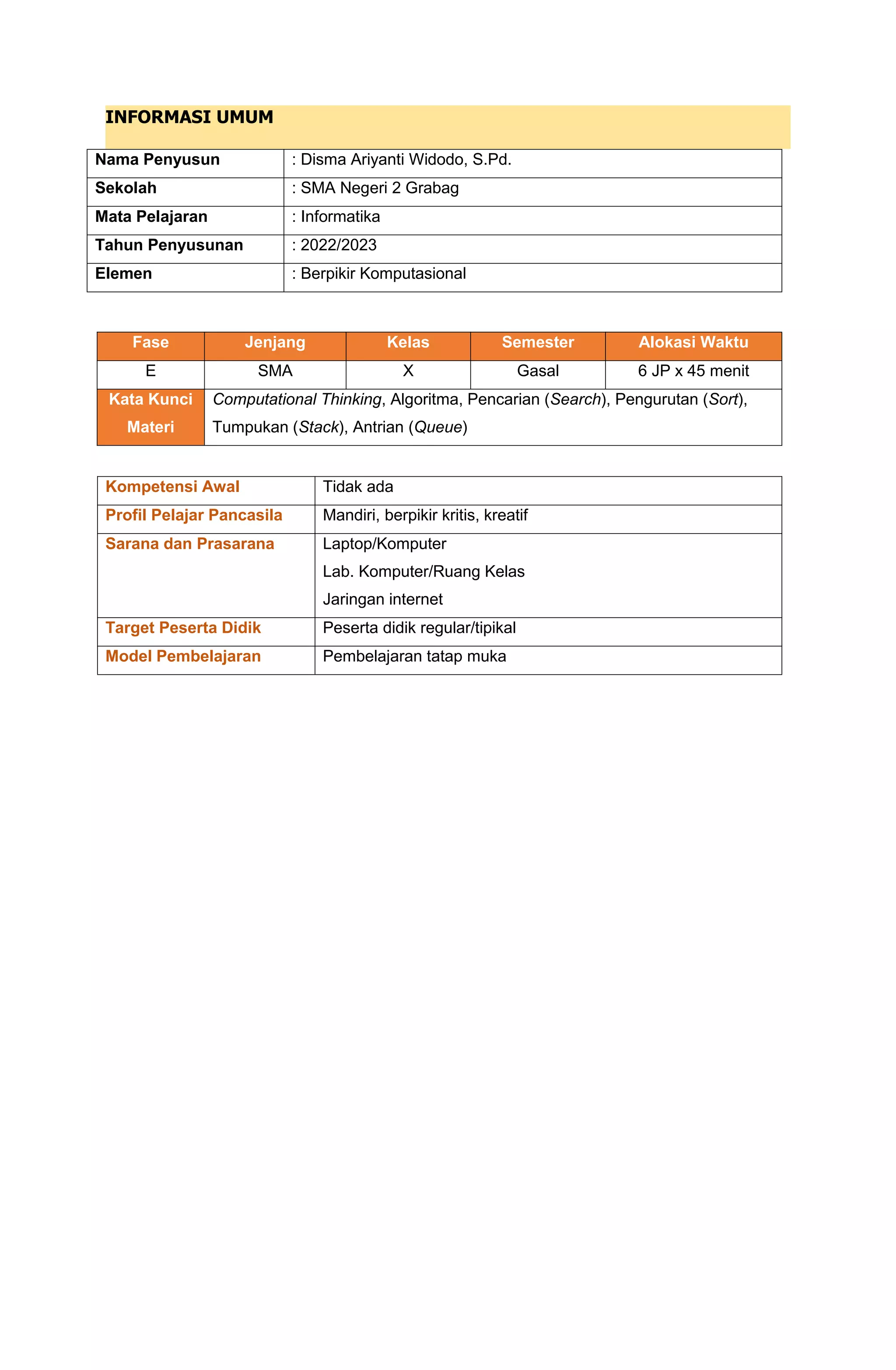 INFORMASI UMUM
Nama Penyusun : Disma Ariyanti Widodo, S.Pd.
Sekolah : SMA Negeri 2 Grabag
Mata Pelajaran : Informatika
Tahun Penyusunan : 2022/2023
Elemen : Berpikir Komputasional
Fase Jenjang Kelas Semester Alokasi Waktu
E SMA X Gasal 6 JP x 45 menit
Kata Kunci
Materi
Computational Thinking, Algoritma, Pencarian (Search), Pengurutan (Sort),
Tumpukan (Stack), Antrian (Queue)
Kompetensi Awal Tidak ada
Profil Pelajar Pancasila Mandiri, berpikir kritis, kreatif
Sarana dan Prasarana Laptop/Komputer
Lab. Komputer/Ruang Kelas
Jaringan internet
Target Peserta Didik Peserta didik regular/tipikal
Model Pembelajaran Pembelajaran tatap muka
 