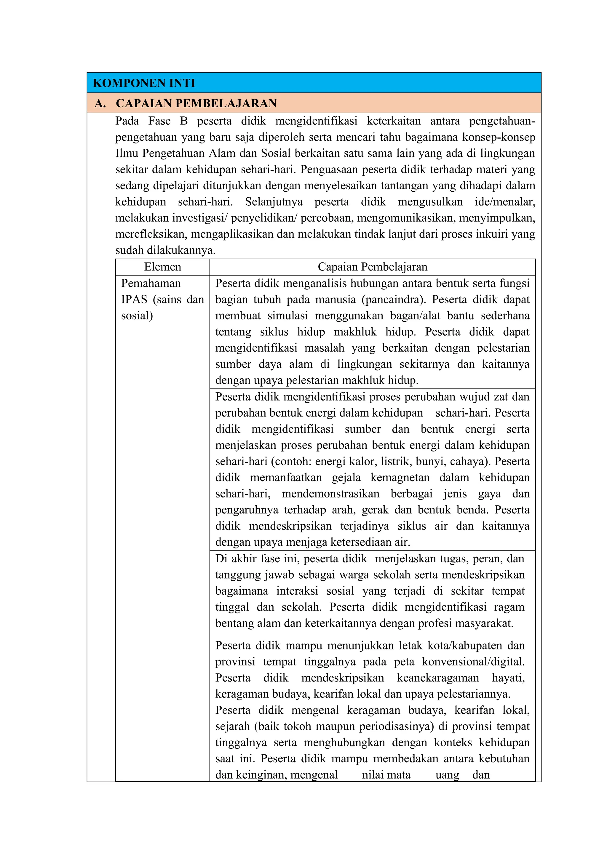 MODUL AJAR IPAS FASE B KELAS 4 Sekolah Dasar | DOCX