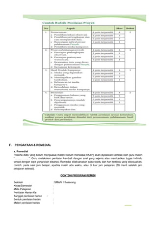 F. PENGAYAAN & REMEDIAL
a. Remedial
Peserta didik yang belum menguasai materi (belum mencapai KKTP) akan dijelaskan kembali oleh guru materi
“……………..”. Guru melakukan penilaian kembali dengan soal yang sejenis atau memberikan tugas individu
terkait dengan topik yang telah dibahas. Remedial dilaksanakan pada waktu dan hari tertentu yang disesuaikan,
contoh: pada saat jam belajar, apabila masih ada waktu, atau di luar jam pelajaran (30 menit setelah jam
pelajaran selesai).
CONTOH PROGRAM REMIDI
Sekolah : SMAN 1 Basarang
Kelas/Semester :
Mata Pelajaran :
Penilaian Harian Ke :
Tanggal penilaian harian :
Bentuk penilaian harian :
Materi penilaian harian :
 