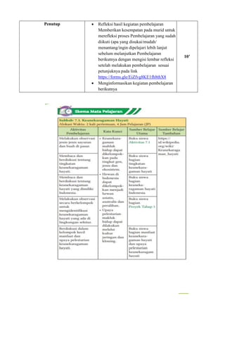 Penutup  Refleksi hasil kegiatan pembelajaran
Memberikan kesempatan pada murid untuk
merefleksi proses Pembelajaran yang sudah
diikuti (apa yang disukai/mudah/
menantang/ingin dipelajari lebih lanjut
sebelum melanjutkan Pembelajaran
berikutnya dengan mengisi lembar refleksi
setelah melakukan pembelajaran sesuai
petunjuknya pada link
https://forms.gle/EiZfvg8KE1fh8thX8
 Menginformasikan kegiatan pembelajaran
berikutnya
10’
 