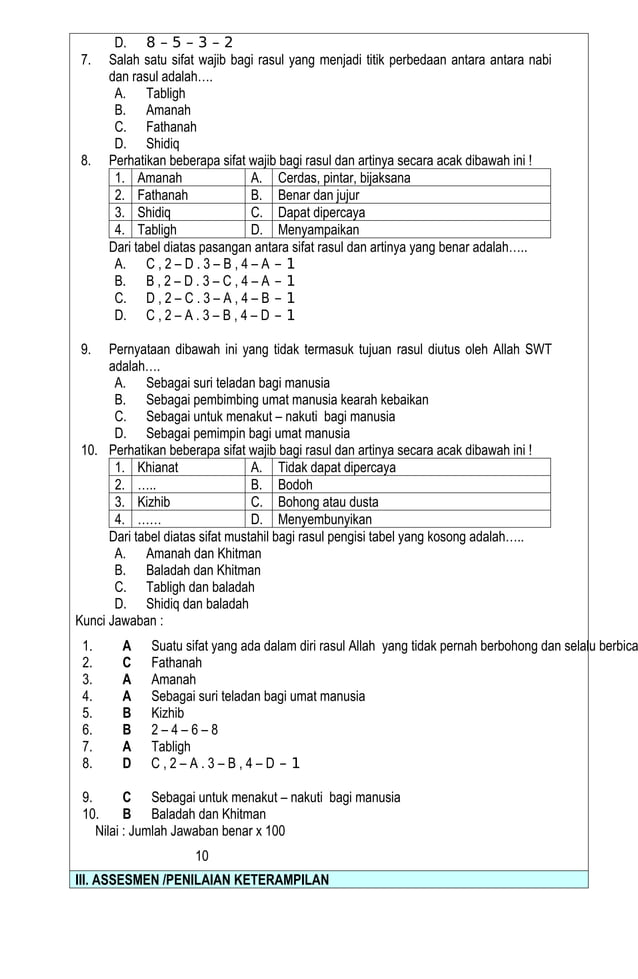 Nathe Rasul Sw MODUL AJAR KELAS 4 SIFAT -SIFAT RASUL ALLAH SWT dan TUJUAN RASUL DIUTUS ...