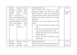 1. Menarik
kesimpulan
mengenai
hubungan
antara pola
hidup dengan
munculnya
gangguan pada
sistem organ.
(Kognitif)
Disajikan ilustrasi
kebiasaan hidup
sehari-hari, murid
dapat menarik
kesimpulan
mengenai hubungan
antara pola hidup
dengan munculnya
gangguan pada
sistem organ
dengan tepat.
C3 Perhatikan ilustrasi berikut.
Selama beberapa bulan terakhir, Andi sering
mengonsumsi makanan cepat saji, minuman manis,
jarang berolahraga, dan lebih banyak menghabiskan
waktu bermain gawai daripada melakukan aktivitas fisik.
Akibatnya, berat badannya meningkat dan ia menjadi
mudah lelah.
Berdasarkan ilustrasi tersebut, kesimpulan yang tepat
adalah … .
A.​ pola hidup tidak memengaruhi kesehatan sistem
organ
B.​ pola hidup yang tidak sehat dapat meningkatkan
risiko munculnya gangguan pada sistem organ
C.​ gangguan pada sistem organ hanya dipengaruhi
oleh faktor keturunan
D.​ aktivitas fisik tidak berhubungan dengan
kesehatan tubuh
B 1 = Benar
0 =
Salah/tidak
dijawab
2. Menarik
kesimpulan
mengenai
Disajikan ilustrasi
kebiasaan
seseorang, murid
C3 Perhatikan ilustrasi berikut.
Rina sering tidur larut malam dan mengonsumsi makanan
pedas secara berlebihan. Beberapa waktu kemudian, ia
A 1 = Benar
0 =
Salah/tidak
 