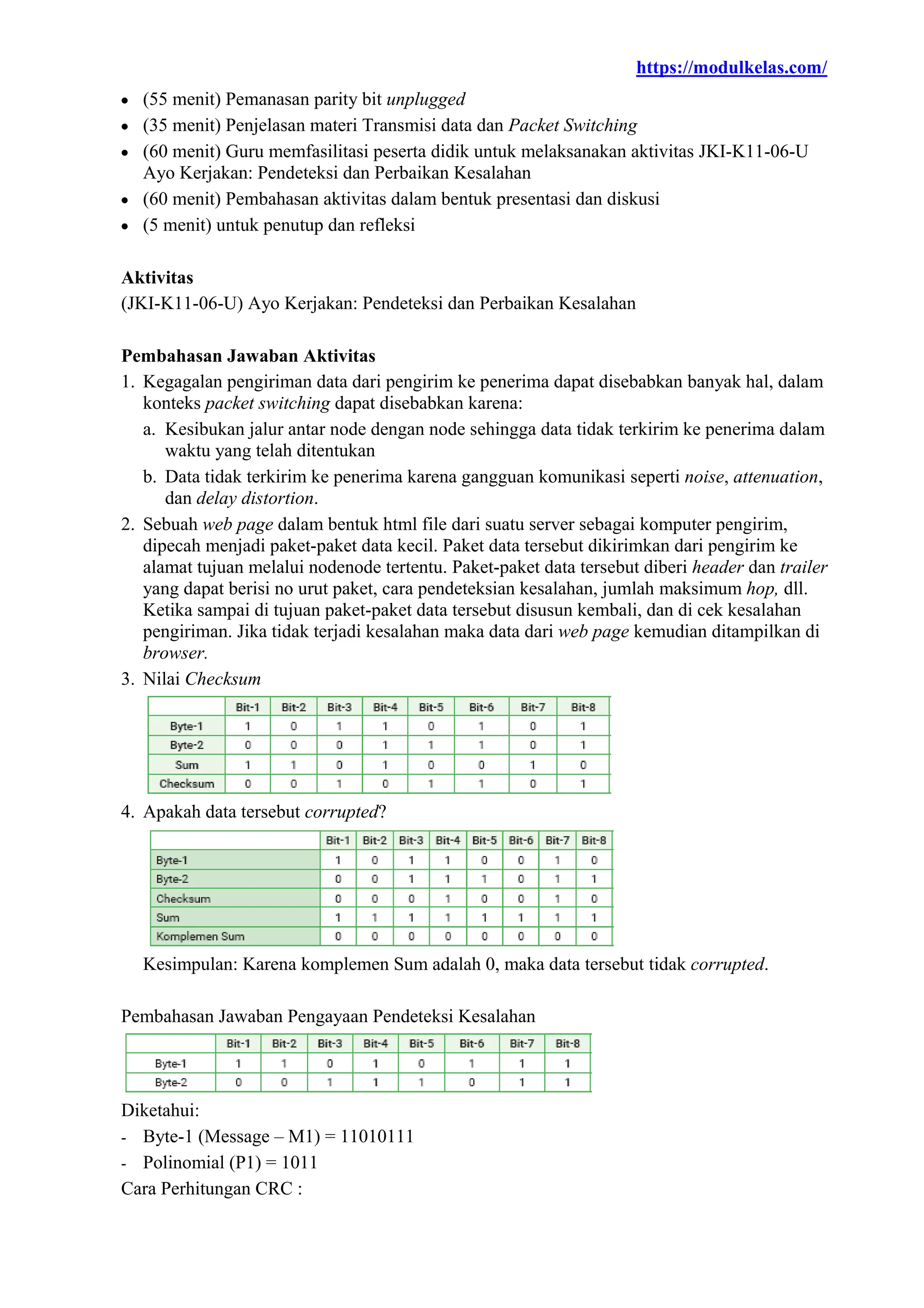 https://modulkelas.com/
 (55 menit) Pemanasan parity bit unplugged
 (35 menit) Penjelasan materi Transmisi data dan Packet Switching
 (60 menit) Guru memfasilitasi peserta didik untuk melaksanakan aktivitas JKI-K11-06-U
Ayo Kerjakan: Pendeteksi dan Perbaikan Kesalahan
 (60 menit) Pembahasan aktivitas dalam bentuk presentasi dan diskusi
 (5 menit) untuk penutup dan refleksi
Aktivitas
(JKI-K11-06-U) Ayo Kerjakan: Pendeteksi dan Perbaikan Kesalahan
Pembahasan Jawaban Aktivitas
1. Kegagalan pengiriman data dari pengirim ke penerima dapat disebabkan banyak hal, dalam
konteks packet switching dapat disebabkan karena:
a. Kesibukan jalur antar node dengan node sehingga data tidak terkirim ke penerima dalam
waktu yang telah ditentukan
b. Data tidak terkirim ke penerima karena gangguan komunikasi seperti noise, attenuation,
dan delay distortion.
2. Sebuah web page dalam bentuk html file dari suatu server sebagai komputer pengirim,
dipecah menjadi paket-paket data kecil. Paket data tersebut dikirimkan dari pengirim ke
alamat tujuan melalui nodenode tertentu. Paket-paket data tersebut diberi header dan trailer
yang dapat berisi no urut paket, cara pendeteksian kesalahan, jumlah maksimum hop, dll.
Ketika sampai di tujuan paket-paket data tersebut disusun kembali, dan di cek kesalahan
pengiriman. Jika tidak terjadi kesalahan maka data dari web page kemudian ditampilkan di
browser.
3. Nilai Checksum
4. Apakah data tersebut corrupted?
Kesimpulan: Karena komplemen Sum adalah 0, maka data tersebut tidak corrupted.
Pembahasan Jawaban Pengayaan Pendeteksi Kesalahan
Diketahui:
- Byte-1 (Message – M1) = 11010111
- Polinomial (P1) = 1011
Cara Perhitungan CRC :
 