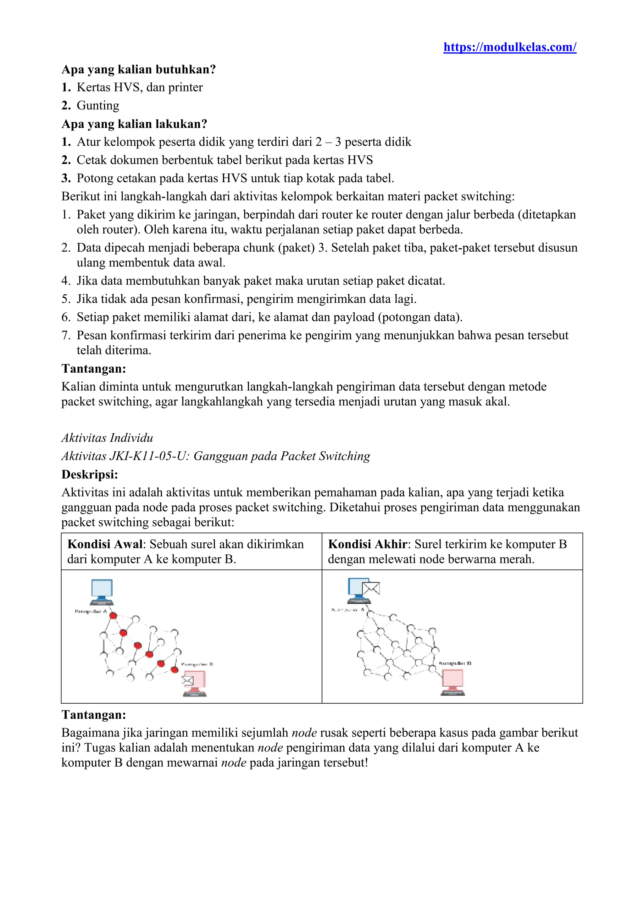 https://modulkelas.com/
Apa yang kalian butuhkan?
1. Kertas HVS, dan printer
2. Gunting
Apa yang kalian lakukan?
1. Atur kelompok peserta didik yang terdiri dari 2 – 3 peserta didik
2. Cetak dokumen berbentuk tabel berikut pada kertas HVS
3. Potong cetakan pada kertas HVS untuk tiap kotak pada tabel.
Berikut ini langkah-langkah dari aktivitas kelompok berkaitan materi packet switching:
1. Paket yang dikirim ke jaringan, berpindah dari router ke router dengan jalur berbeda (ditetapkan
oleh router). Oleh karena itu, waktu perjalanan setiap paket dapat berbeda.
2. Data dipecah menjadi beberapa chunk (paket) 3. Setelah paket tiba, paket-paket tersebut disusun
ulang membentuk data awal.
4. Jika data membutuhkan banyak paket maka urutan setiap paket dicatat.
5. Jika tidak ada pesan konfirmasi, pengirim mengirimkan data lagi.
6. Setiap paket memiliki alamat dari, ke alamat dan payload (potongan data).
7. Pesan konfirmasi terkirim dari penerima ke pengirim yang menunjukkan bahwa pesan tersebut
telah diterima.
Tantangan:
Kalian diminta untuk mengurutkan langkah-langkah pengiriman data tersebut dengan metode
packet switching, agar langkahlangkah yang tersedia menjadi urutan yang masuk akal.
Aktivitas Individu
Aktivitas JKI-K11-05-U: Gangguan pada Packet Switching
Deskripsi:
Aktivitas ini adalah aktivitas untuk memberikan pemahaman pada kalian, apa yang terjadi ketika
gangguan pada node pada proses packet switching. Diketahui proses pengiriman data menggunakan
packet switching sebagai berikut:
Kondisi Awal: Sebuah surel akan dikirimkan
dari komputer A ke komputer B.
Kondisi Akhir: Surel terkirim ke komputer B
dengan melewati node berwarna merah.
Tantangan:
Bagaimana jika jaringan memiliki sejumlah node rusak seperti beberapa kasus pada gambar berikut
ini? Tugas kalian adalah menentukan node pengiriman data yang dilalui dari komputer A ke
komputer B dengan mewarnai node pada jaringan tersebut!
 