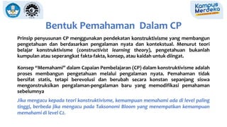 Bentuk Pemahaman Dalam CP
Prinsip penyusunan CP menggunakan pendekatan konstruktivisme yang membangun
pengetahuan dan berdasarkan pengalaman nyata dan kontekstual. Menurut teori
belajar konstruktivisme (constructivist learning theory), pengetahuan bukanlah
kumpulan atau seperangkat fakta-fakta, konsep, atau kaidah untuk diingat.
Konsep “Memahami” dalam Capaian Pembelajaran (CP) dalam konstruktivisme adalah
proses membangun pengetahuan melalui pengalaman nyata. Pemahaman tidak
bersifat statis, tetapi berevolusi dan berubah secara konstan sepanjang siswa
mengonstruksikan pengalaman-pengalaman baru yang memodifikasi pemahaman
sebelumnya
Jika mengacu kepada teori konstruktivisme, kemampuan memahami ada di level paling
tinggi, berbeda jika mengacu pada Taksonomi Bloom yang menempatkan kemampuan
memahami di level C2.
 