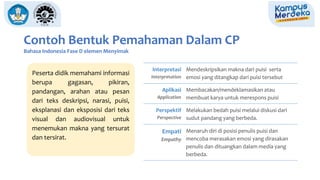 Contoh Bentuk Pemahaman Dalam CP
Bahasa Indonesia Fase D elemen Menyimak
Interpretasi
Interpretation
Mendeskripsikan makna dari puisi serta
emosi yang ditangkap dari puisi tersebut
Aplikasi
Application
Membacakan/mendeklamasikan atau
membuat karya untuk merespons puisi
Perspektif
Perspective
Melakukan bedah puisi melalui diskusi dari
sudut pandang yang berbeda.
Empati
Empathy
Menaruh diri di posisi penulis puisi dan
mencoba merasakan emosi yang dirasakan
penulis dan dituangkan dalam media yang
berbeda.
Peserta didik memahami informasi
berupa gagasan, pikiran,
pandangan, arahan atau pesan
dari teks deskripsi, narasi, puisi,
eksplanasi dan eksposisi dari teks
visual dan audiovisual untuk
menemukan makna yang tersurat
dan tersirat.
 