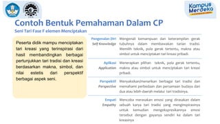 Contoh Bentuk Pemahaman Dalam CP
Seni Tari Fase F elemen Menciptakan
Pengenalan Diri
Self Knowledge
Mengenali kemampuan dan keterampilan gerak
tubuhnya dalam membawakan tarian tradisi.
Memilih teknik, pola gerak tertentu, makna atau
simbol untuk menciptakan tari kreasi pribadi.
Aplikasi
Application
Menerapkan pilihan teknik, pola gerak tertentu,
makna atau simbol untuk menciptakan tari kreasi
pribadi.
Perspektif
Perspective
Menyaksikan/menarikan berbagai tari tradisi dan
memahami perbedaan dan persamaan budaya dari
dua atau lebih daerah melalui tari tradisinya.
Empati
Empathy
Mencoba merasakan emosi yang dirasakan dalam
sebuah karya tari tradisi yang menginspirasinya
untuk kemudian mengekspresikannya emosi
tersebut dengan gayanya sendiri ke dalam tari
kreasinya
Peserta didik mampu menciptakan
tari kreasi yang terinspirasi dari
hasil membandingkan berbagai
pertunjukkan tari tradisi dan kreasi
berdasarkan makna, simbol, dan
nilai estetis dari perspektif
berbagai aspek seni.
 