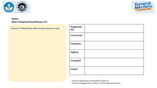 Nama:
Mata Pelajaran/Fase/Elemen CP :
Elemen CP Mapel/Fase (Salin tempel elemen di sini)
Pengenalan
diri
Interpretasi
Penjelasan
Aplikasi
Perspektif
Empati
*Peserta dipersilakan memodifikasi bagan ini
*Peserta menggunakan minimal 2 dari 6 aspek pemahaman
 