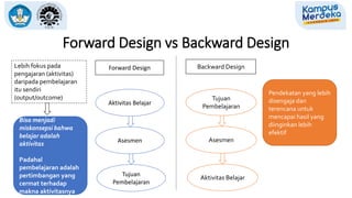 Forward Design vs Backward Design
Forward Design
Aktivitas Belajar
Asesmen
Tujuan
Pembelajaran
Lebih fokus pada
pengajaran (aktivitas)
daripada pembelajaran
itu sendiri
(output/outcome)
Bisa menjadi
miskonsepsi bahwa
belajar adalah
aktivitas
Padahal
pembelajaran adalah
pertimbangan yang
cermat terhadap
makna aktivitasnya
Backward Design
Tujuan
Pembelajaran
Asesmen
Aktivitas Belajar
Pendekatan yang lebih
disengaja dan
terencana untuk
mencapai hasil yang
diinginkan lebih
efektif
 