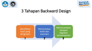 3 Tahapan Backward Design
Identifikasi
hasil yang
diinginkan
Menentukan
bukti dan
asesmen
Merencanakan
tahapan
kegiatan
pembelajaran
1 2 3
 