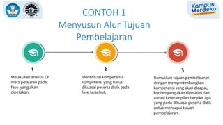 CONTOH 1
Menyusun Alur Tujuan
Pembelajaran
1
Melakukan analisis CP
mata pelajaran pada
fase yang akan
dipetakan.
3
Rumuskan tujuan pembelajaran
dengan mempertimbangkan
kompetensi yang akan dicapai,
konten yang akan dipelajari dan
variasi keterampilan berpikir apa
yang perlu dikuasai peserta didik
untuk mencapai tujuan
pembelajaran.
2
Identifikasi kompetensi-
kompetensi yang harus
dikuasai peserta didik pada
fase tersebut.
 