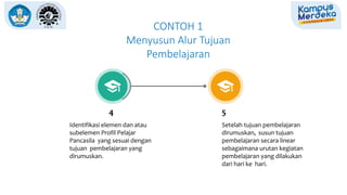 CONTOH 1
Menyusun Alur Tujuan
Pembelajaran
4
Identifikasi elemen dan atau
subelemen Profil Pelajar
Pancasila yang sesuai dengan
tujuan pembelajaran yang
dirumuskan.
5
Setelah tujuan pembelajaran
dirumuskan, susun tujuan
pembelajaran secara linear
sebagaimana urutan kegiatan
pembelajaran yang dilakukan
dari hari ke hari.
 