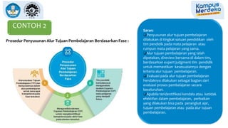 CONTOH 2
Prosedur Penyusunan Alur Tujuan Pembelajaran Berdasarkan Fase :
Saran:
❑Penyusunan alur tujuan pembelajaran
dilakukan di tingkat satuan pendidikan oleh
tim pendidik pada mata pelajaran atau
rumpun mata pelajaran yang sama.
❑Alur tujuan pembelajaran yang telah
dipetakan, direview bersama di dalam tim,
berdasarkan expert judgment tim pendidik
untuk memastikan kesesuaiannya dengan
kriteria alur tujuan pembelajaran.
❑Evaluasi pada alur tujuan pembelajaran
hendaknya dilakukan sebagai bagian dari
evaluasi proses pembelajaran secara
keseluruhan.
❑Apabila teridentifikasi kendala atau ketidak
efektifan dalam pembelajaran, perbaikan
yang dilakukan bisa pada perangkat ajar,
tujuan pembelajaran atau pada alur tujuan
pembelajaran.
 