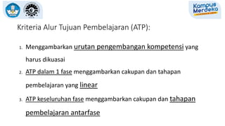 Kriteria Alur Tujuan Pembelajaran (ATP):
1. Menggambarkan urutan pengembangan kompetensi yang
harus dikuasai
2. ATP dalam 1 fase menggambarkan cakupan dan tahapan
pembelajaran yang linear
3. ATP keseluruhan fase menggambarkan cakupan dan tahapan
pembelajaran antarfase
 