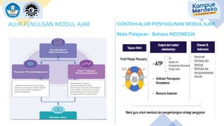 ALUR PENULISAN MODUL AJAR CONTOH ALUR PENYUSUNAN MODUL AJAR
Mata Pelajaran : Bahasa INDONESIA
 