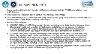 KOMPONEN INTI
• Ruang Lingkup (dikutib dari Standar Isi (Peremendikbudristek No 7/2022 atau silabus yang
telah disusun)
• Materi esensial (disajikan dalam bentuk Peta Konsep/ Mind Map)
• Tujuan Pembelajaran (Diambil dari ATP yang ada di Silabus yang telah disusun, contoh: Melalui
pembelajaran Projek Based Learning siswa dapat……..)
• Skenario Pembelajaran:
A. KEGIATAN PENAHULUAN (disesuaikan dengan kondisi peserta didik dan hal lain yang biasa
dilaksanakan pada saat kegiatan pendahuluan, pada tahap ini guru dapat melakukan
asesmen diagnostik non kognitif dan/atau kogntif/ disarankan asesmen ini dilakukan
sebelum pembelajaran agar dapat melakukan persiapan pembelajaran direfensiasi)
B. KEGIATAN INTI (pada kegiatan ini menyesuaikan dengan model dan/.atau metode yang
dipilih, jika menggunakan model pembelajaran maka sintaks pada model pembelajaran
tersebut dituliskan pada bagian ini, asesmen formatif dilakukan juga pada kegiatan inti,
disarankan kegiatan pembelajaran berdiferensasi dapat diwujudkan pada kegiatan inti,
mengintegrasi KSE (Kompetensi Sosial Emosional) yang dapat diterapkan pada kegiatan inti
atau pendahulua atau penutup sesuai situasi dan kondisi peserta didik
C. PENUTUP minimal memuat kegiatan: menyusun kesimpulan, asesmen sumatif (bisa berupa
tes/tugas projek dll), refleksi dan tindaklanjut pembelajaran
 