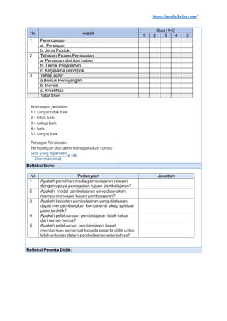 Modul Ajar PAI dan Budi Pekerti Kelas 5 Fase C Kurikulum Merdeka | PDF