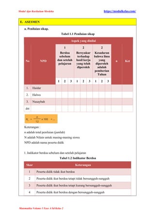 MODUL AJAR MATEMATIKA KELAS 2 FASE A KURIKULUM MERDEKA - MODULKELAS.COM