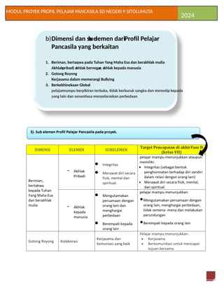 Modul ajar P5 kurikulum merdeka tahun ajaran | DOCX
