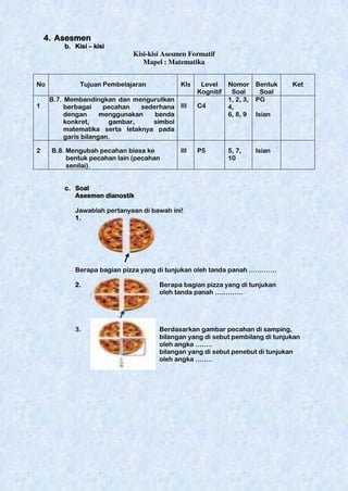 Modul ajar pembelajaran pecahan kelas 3 SD | PDF
