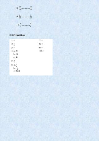 Modul ajar pembelajaran pecahan kelas 3 SD | PDF
