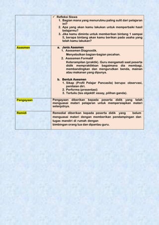 Modul ajar pembelajaran pecahan kelas 3 SD | PDF