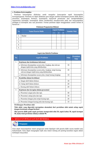https://www.modulguruku.com/
Modul Ajar PPKn SD Kelas IV
c. Penilaian Keterampilan
Penilaian keterampilan dilakukan untuk mengukur ketercapaian aspek keterampilan
kewarganegaraan. Penilaian ini dapat dilakukan guru dengan melihat kemampuan peserta didik dalam
presentasi, kemampuan bertanya, kemampuan menjawab pertanyaan atau mempertahankan
argumentasi kelompok, kemampuan dalam memberikan masukan/saran pada saat menyampaikan
pendapat di kelompok atau saat presentasi. Format penilaian dapat menggunakan contoh format di
bawah ini: :
Pedoman Pengamatan Diskusi
No Nama Peserta Didik
Aspek Penilaian
Jumlah Nilai
1 2 3
1. Haidar
2.
3.
4.
5.
Aspek dan Rubrik Penilaian
No Aspek Penilaian Nilai
Perolehan
Nilai
1. Kejelasan dan kedalaman informasi
a. Informasi disampaikan secara jelas, lengkap, dan relevan
dengan topik/tema yang didiskusikan
30
b. Informasi disampaikan secara jelas, lengkap, tetapi kurang
relevan dengan topik/tema yang didiskusikan.
20
c. Informasi disampaikan secara jelas, tetapi kurang lengkap. 10
2. Keaktifan dalam berdiskusi
a. Sangat aktif dalam diskusi. 30
b. Cukup aktif dalam diskusi. 20
c. Kurang aktif dalam diskusi. 20
3. Kejelasan dan kerapian dalam presentasi
a. Presentasi sangat jelas dan rapi. 40
b. Presentasi cukup jelas dan rapi. 30
c. Presentasi dengan jelas tetapi kurang rapi. 20
d. Presentasi dengan kurang jelas dan kurang rapi. 10
Perhitungan Perolehan nilai
Nilai akhir yang diperoleh merupakan akumulasi dari perolehan nilai untuk setiap aspek
dengan ketentuan sebagai berikut :
Jika peserta didik pada aspek pertama memperoleh nilai 20, aspek kedua 30, aspek keempat
40, maka total perolehan nilainya adalah 90.
G. KEGIATAN PENGAYAAN DAN REMEDIAL
Guru dapat menyampaikan materi pengayaan untuk dipelajari oleh peserta didik secara mandiri atau
berkelompok. Guru dapat mengangkat topik atau materi tentang arti penting keutuhan negara dalam
kehidupan masyarakat.
 