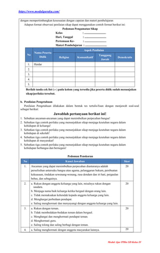 https://www.modulguruku.com/
Modul Ajar PPKn SD Kelas IV
dengan mempertimbangkan kesesuaian dengan capaian dan materi pembelajaran
Adapun format observasi penilaian sikap dapat menggunakan contoh format berikut ini:
Pedoman Pengamatan Sikap
Kelas : ..............................
Hari, Tanggal : ..............................
Pertemuan Ke- : ..............................
Materi Pembelajaran : ..............................
No
Nama Peserta
Didik
Aspek Penilaian
Religius Komunikatif
Tanggung
Jawab
Demokratis
1. Haidar
2.
3.
4.
5.
Berilah tanda cek list () pada kolom yang tersedia jika peserta didik sudah menunjukan
sikap/perilaku tersebut.
b. Penilaian Pengetahuan
Penilaian Pengetahuan dilakukan dalam bentuk tes tertulis/lisan dengan menjawab soal-soal
sebagai berikut:
Jawablah pertanyaan berikut ini!
1. Sebutkan ancaman-ancaman yang dapat menimbulkan perpecahan bangsa!
2. Sebutkan tiga contoh perilaku yang menunjukkan sikap menjaga keutuhan negara dalam
kehidupan di keluarga!
3. Sebutkan tiga contoh perilaku yang menunjukkan sikap menjaga keutuhan negara dalam
kehidupan di sekolah!
4. Sebutkan tiga contoh perilaku yang menunjukkan sikap menjaga keutuhan negara dalam
kehidupan di masyarakat!
5. Sebutkan tiga contoh perilaku yang menunjukkan sikap menjaga keutuhan negara dalam
kehidupan berbangsa dan bernegara!
Pedoman Penskoran
No Kunci Jawaban Skor
1. Ancaman yang dapat menimbulkan perpecahan diantaranya adalah
perselisihan antarsuku bangsa atau agama, pelanggaran hukum, perebuatan
kekuasaan, tindakan sewenang-wenang, rasa dendam dan iri hati, pergaulan
bebas, dan sebagainya.
20
2. a. Rukun dengan anggota keluarga yang lain, misalnya rukun dengan
saudara.
b. Menjaga nama baik keluarga ketika bergaul dengan orang lain.
c. Tidak memaksakan kehendak kepada anggota keluarga yang lain.
d. Menghargai perbedaan pendapat.
e. Saling menghormati dan menyayangi dengan anggota keluarga yang lain.
20
3. a. Rukun dengan teman.
b. Tidak membedakan-bedakan teman dalam bergaul.
c. Menghargai dan menghormati pendapat teman.
d. Menghormati guru.
e. Saling tolong dan saling berbagi dengan teman.
20
4. a. Saling menghormati dengan anggota masyarakat lainnya. 20
 