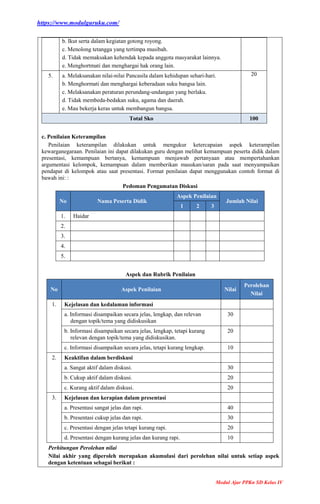 https://www.modulguruku.com/
Modul Ajar PPKn SD Kelas IV
b. Ikut serta dalam kegiatan gotong royong.
c. Menolong tetangga yang tertimpa musibah.
d. Tidak memaksakan kehendak kepada anggota masyarakat lainnya.
e. Menghortmati dan menghargai hak orang lain.
5. a. Melaksanakan nilai-nilai Pancasila dalam kehidupan sehari-hari.
b. Menghormati dan menghargai keberadaan suku bangsa lain.
c. Melaksanakan peraturan perundang-undangan yang berlaku.
d. Tidak membeda-bedakan suku, agama dan daerah.
e. Mau bekerja keras untuk membangun bangsa.
20
Total Sko 100
c. Penilaian Keterampilan
Penilaian keterampilan dilakukan untuk mengukur ketercapaian aspek keterampilan
kewarganegaraan. Penilaian ini dapat dilakukan guru dengan melihat kemampuan peserta didik dalam
presentasi, kemampuan bertanya, kemampuan menjawab pertanyaan atau mempertahankan
argumentasi kelompok, kemampuan dalam memberikan masukan/saran pada saat menyampaikan
pendapat di kelompok atau saat presentasi. Format penilaian dapat menggunakan contoh format di
bawah ini: :
Pedoman Pengamatan Diskusi
No Nama Peserta Didik
Aspek Penilaian
Jumlah Nilai
1 2 3
1. Haidar
2.
3.
4.
5.
Aspek dan Rubrik Penilaian
No Aspek Penilaian Nilai
Perolehan
Nilai
1. Kejelasan dan kedalaman informasi
a. Informasi disampaikan secara jelas, lengkap, dan relevan
dengan topik/tema yang didiskusikan
30
b. Informasi disampaikan secara jelas, lengkap, tetapi kurang
relevan dengan topik/tema yang didiskusikan.
20
c. Informasi disampaikan secara jelas, tetapi kurang lengkap. 10
2. Keaktifan dalam berdiskusi
a. Sangat aktif dalam diskusi. 30
b. Cukup aktif dalam diskusi. 20
c. Kurang aktif dalam diskusi. 20
3. Kejelasan dan kerapian dalam presentasi
a. Presentasi sangat jelas dan rapi. 40
b. Presentasi cukup jelas dan rapi. 30
c. Presentasi dengan jelas tetapi kurang rapi. 20
d. Presentasi dengan kurang jelas dan kurang rapi. 10
Perhitungan Perolehan nilai
Nilai akhir yang diperoleh merupakan akumulasi dari perolehan nilai untuk setiap aspek
dengan ketentuan sebagai berikut :
 