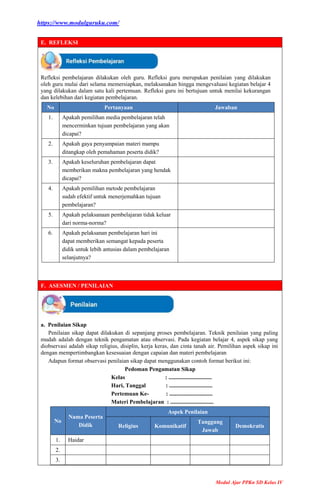 https://www.modulguruku.com/
Modul Ajar PPKn SD Kelas IV
E. REFLEKSI
Refleksi pembelajaran dilakukan oleh guru. Refleksi guru merupakan penilaian yang dilakukan
oleh guru mulai dari selama memersiapkan, melaksanakan hingga mengevaluasi kegiatan belajar 4
yang dilakukan dalam satu kali pertemuan. Refleksi guru ini bertujuan untuk menilai kekurangan
dan kelebihan dari kegiatan pembelajaran.
No Pertanyaan Jawaban
1. Apakah pemilihan media pembelajaran telah
mencerminkan tujuan pembelajaran yang akan
dicapai?
2. Apakah gaya penyampaian materi mampu
ditangkap oleh pemahaman peserta didik?
3. Apakah keseluruhan pembelajaran dapat
memberikan makna pembelajaran yang hendak
dicapai?
4. Apakah pemilihan metode pembelajaran
sudah efektif untuk menerjemahkan tujuan
pembelajaran?
5. Apakah pelaksanaan pembelajaran tidak keluar
dari norma-norma?
6. Apakah pelaksanan pembelajaran hari ini
dapat memberikan semangat kepada peserta
didik untuk lebih antusias dalam pembelajaran
selanjutnya?
F. ASESMEN / PENILAIAN
a. Penilaian Sikap
Penilaian sikap dapat dilakukan di sepanjang proses pembelajaran. Teknik penilaian yang paling
mudah adalah dengan teknik pengamatan atau observasi. Pada kegiatan belajar 4, aspek sikap yang
diobservasi adalah sikap religius, disiplin, kerja keras, dan cinta tanah air. Pemilihan aspek sikap ini
dengan mempertimbangkan kesesuaian dengan capaian dan materi pembelajaran
Adapun format observasi penilaian sikap dapat menggunakan contoh format berikut ini:
Pedoman Pengamatan Sikap
Kelas : ..............................
Hari, Tanggal : ..............................
Pertemuan Ke- : ..............................
Materi Pembelajaran : ..............................
No
Nama Peserta
Didik
Aspek Penilaian
Religius Komunikatif
Tanggung
Jawab
Demokratis
1. Haidar
2.
3.
 